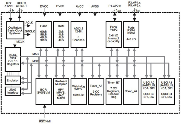 TI MSP430F23x MCU TI MSP430F23x